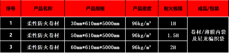 规格型号.png