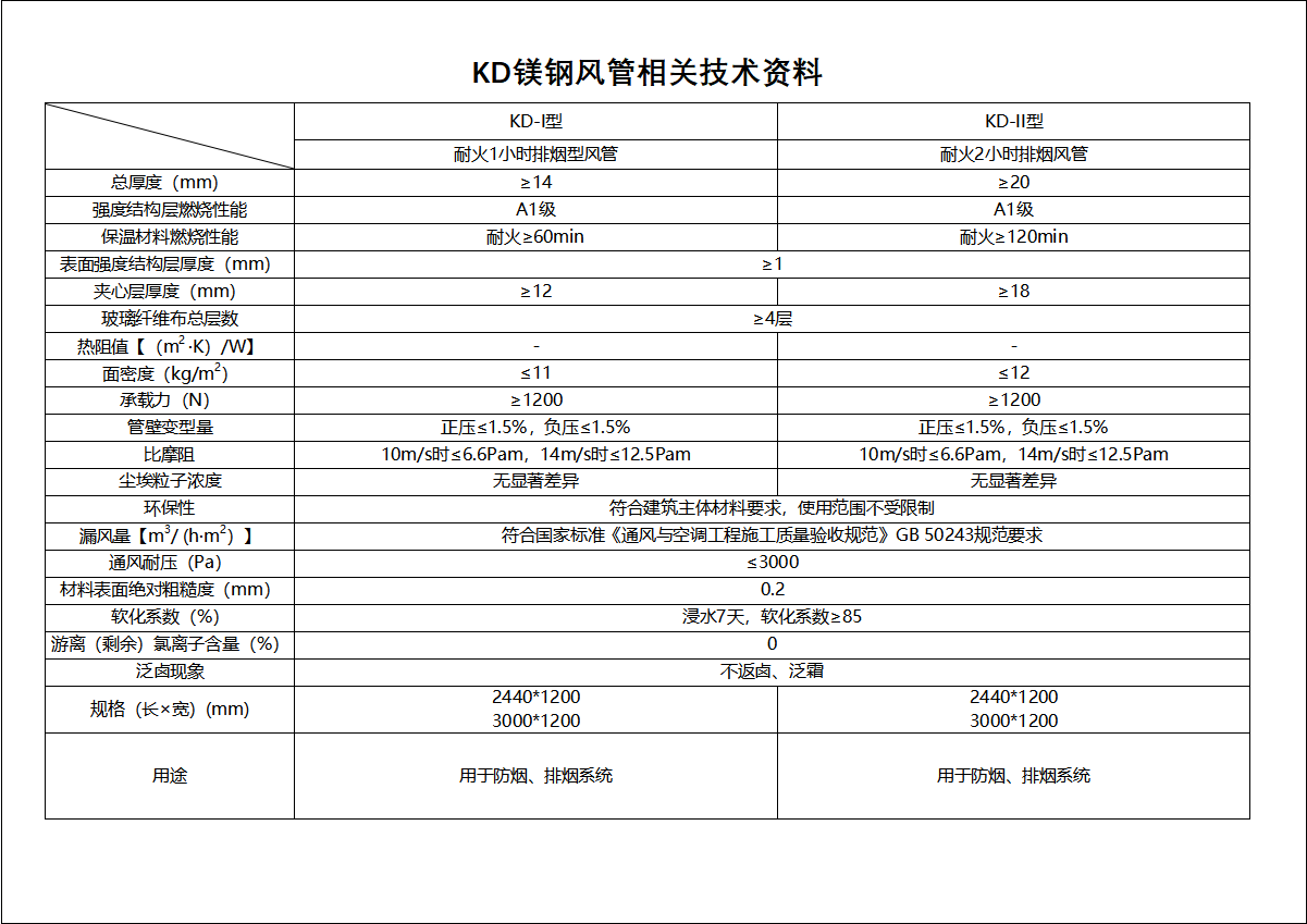 相关技术参数.png